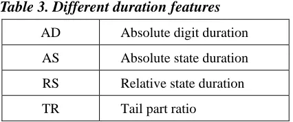 Table 3. Different duration features 
