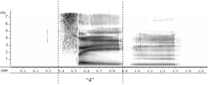 Figure 1. Spectrogram of an utterance that contains the digit string “22” 