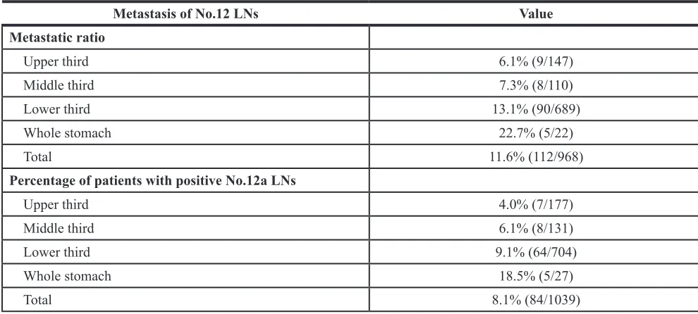 Table 3: Operative variables of the patients