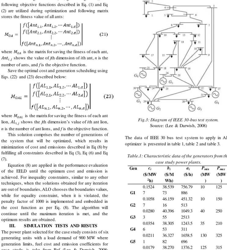 Fig.3: Diagram of IEEE 30-bus test system. 