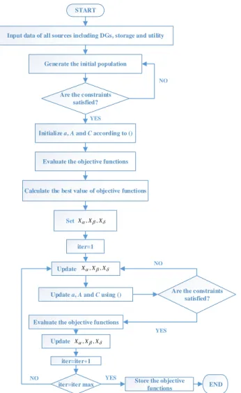 Fig. 1. Flowchart of the proposed algorithm.