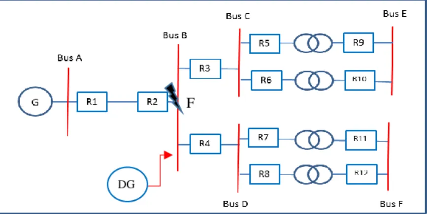 Fig. 1. Radial distribution system 