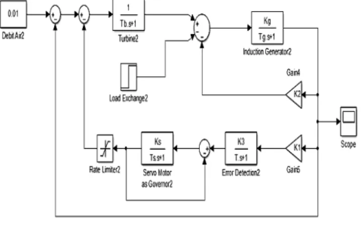 Table 1. Micro Hydro Parameter [6] 