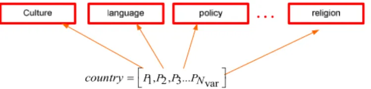 Figure 8. Candidate’s solution of problems. 