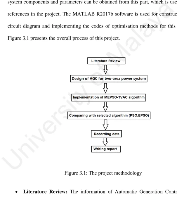 Figure 3.1 presents the overall process of this project.  