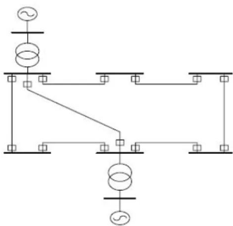 Fig. 1 IEEE 30 Buss Mesh Power System B. Interference of Power System