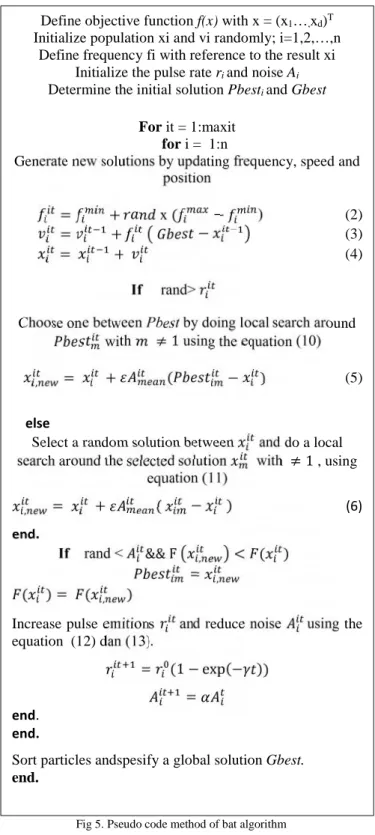 Fig 6. Single Line Transmission System 150 kV IEEE 8 busDefine objective function f(x) with x = (x1…,xd)T