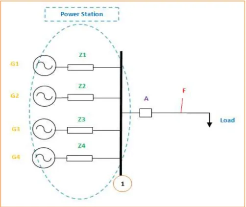 Figure 2.9: Effect input/output of Generators. 