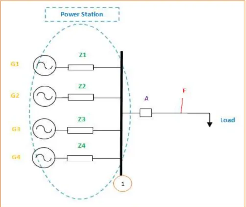 Figure 2.9: Effect input/output of Generators. 