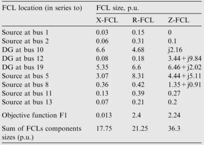 Table 9 Main and backup DOCR for IEEE 33-bus radial system.