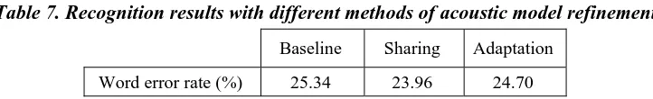 Table 7. Recognition results with different methods of acoustic model refinement 