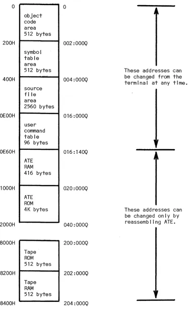 table symbol area 