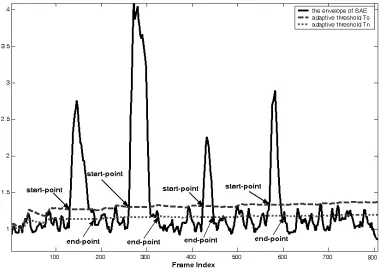 Figure 6. Adaptive thresholding strategy for extracting the boundary of  voice activity 