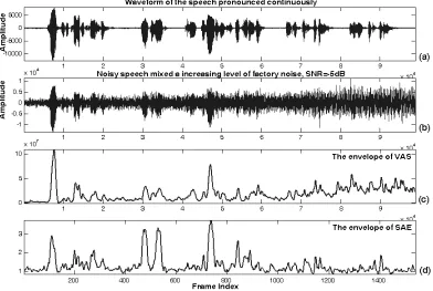 Figure 7. The effects of variable noise-level on the proposed SAE parameter and Chen’s VAS parameter for a noisy speech sentence consisting of continuous words 