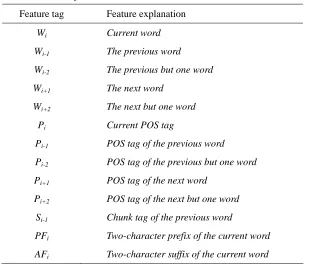 Table 3. Atomic features in MEMM and MEM 