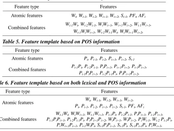 Table 4. Feature template based on lexical information 
