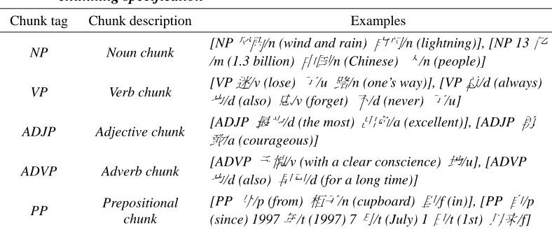 Table 2. The tag, description and examples for each chunk type in the MSRA chunking specification 
