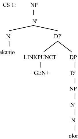 Figure 1. Phrase structure tree for akanjon-olona 