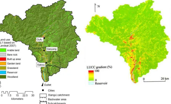 Figure 10 Land use classification in the Xiangxi catchment based on Landsat-TM 2007 (left) and  gradient on the land use and land cover change (LUCC) on the catchment scale (right) from 1987 to 