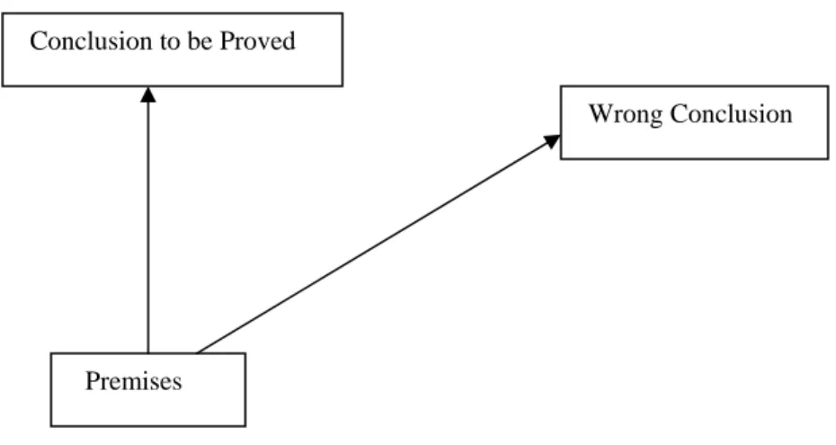Figure 6: Jumping Ahead Too Quickly by Ignoring Exceptions  