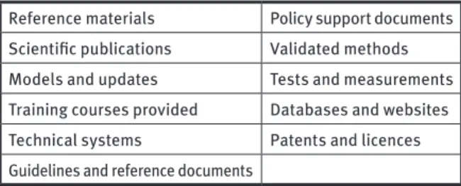 Figure 3. Distribution of the JRC staff by function in 2006 70 60 50 40 30 20 10 0% of the JRC staff DecommissioningSupportAdministrative Scientiﬁc/technical (competitive)Scientiﬁc/technical (institutional)