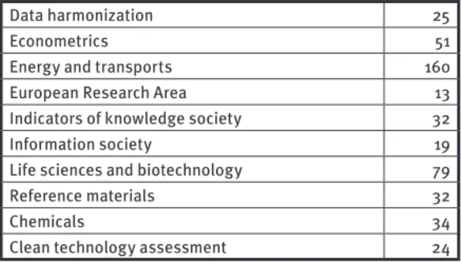 Figure 4. Number of peer-reviewed articles