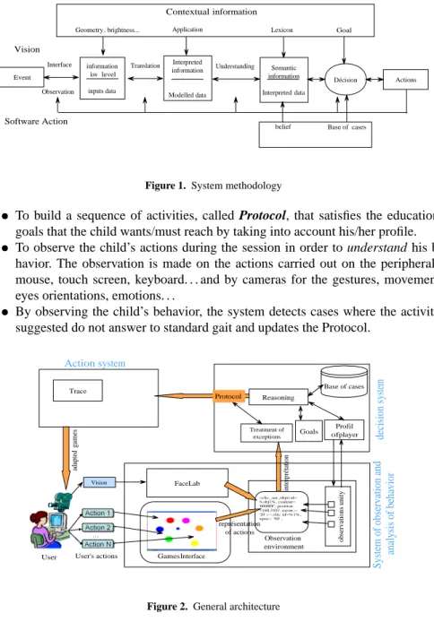 Figure 1. System methodology