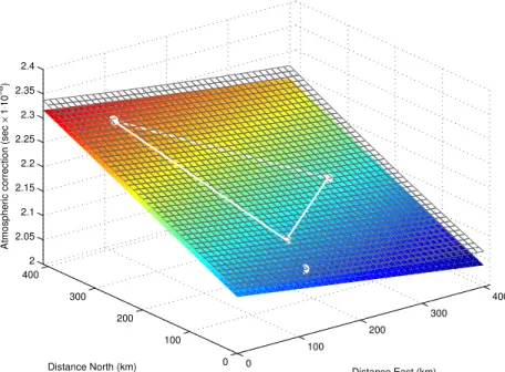Figure 3.5: Representation of SLI’s hyperplane (colored) overlaid on the “actual PRC”