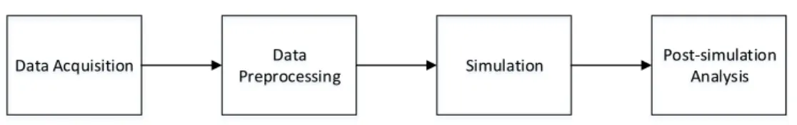Figure 3. Stages of software evaluation process. 