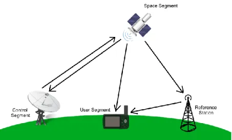 Figure 1. Visualization of GNSS environment. 