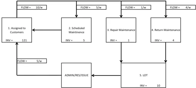 Figure 1.  Status Quo Process Flow for B-Pool 