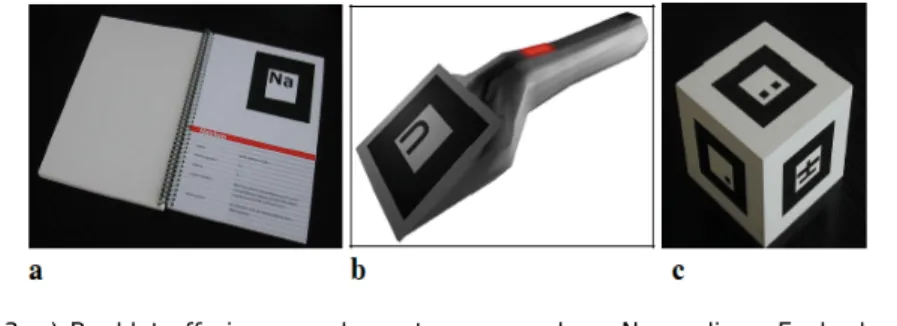 Figure 3. a) Booklet offering one element per page–here Na, sodium. Each element  is represented by a pattern