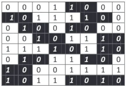 Fig 5: Image Zoning                      