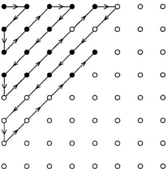 Figure 4.6 Example of Standard Zigzag Reordering 