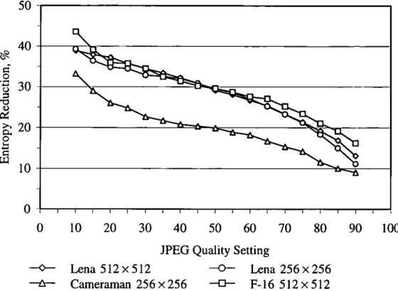 Figure 4.14 Entropy Reduction for Runs of Zero Coefficients versus Quality Setting 