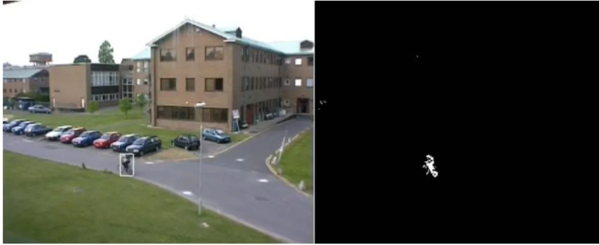 Figure 3.2: Performance example of the proposed object segmentation and tracking technique on surveillance videos