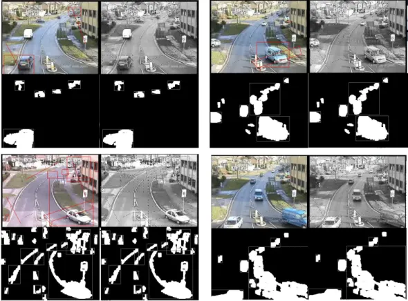 Figure 3.3: Motion analysis and object extraction challenges. Background subtrac- subtrac-tion and spatial segmentasubtrac-tion techniques results can be observed for four different problematic situations as low quality image (top-left), videos with inaccu