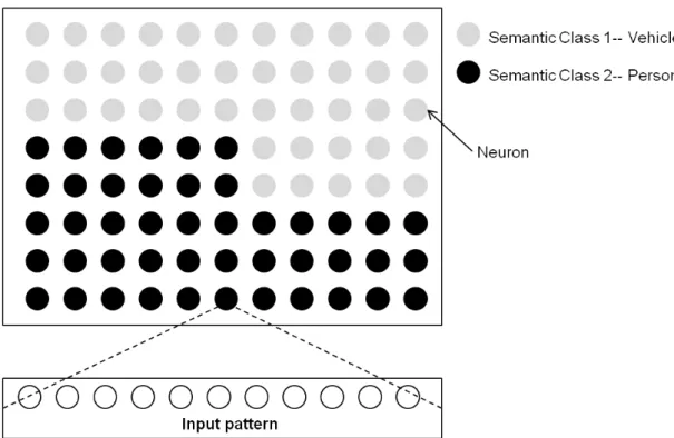 Figure 4.1: PSC framework. PSC is built upon a SOM classifier structure, where each neuron is trained and optimised benefiting from biologically inspired algorithms, and more concretely, using PSO.