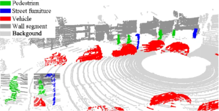 Fig. 1. Object classification result on urban point cloud using deep learning and contextual analysis