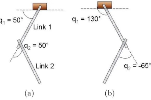 Figure 1 shows a robot arm with two joints expressed by vector [q 1 , q 2 ] T in two different configurations.