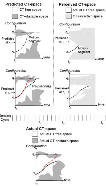 Figure 10: Predicted CT-space vs. Perceived CT-Space