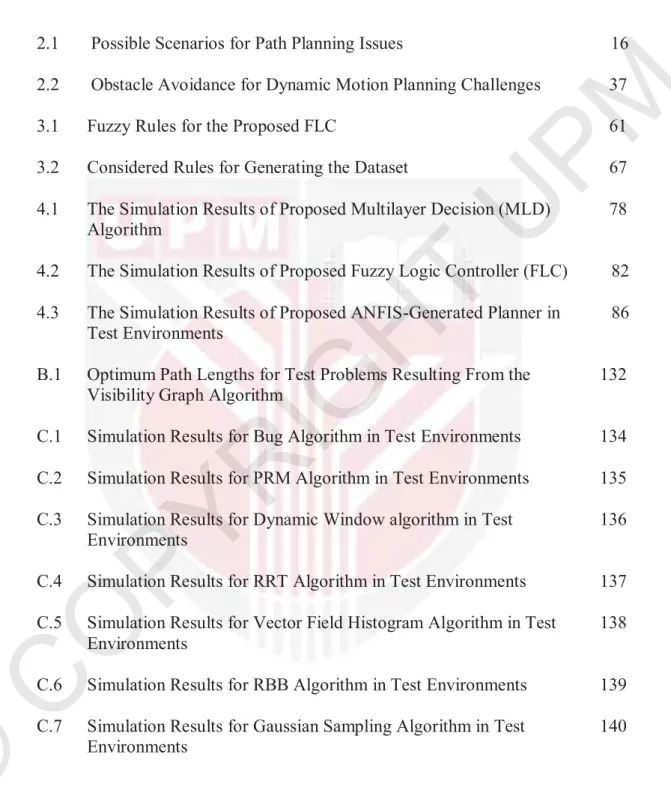 Table         Description                                                                                       Page 