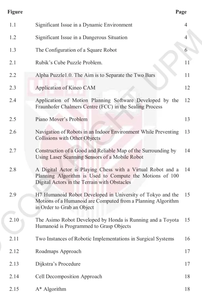 Figure       Description                                                                                     Page