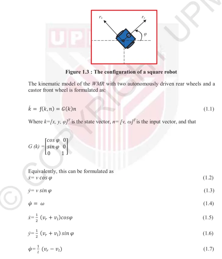 Figure 1.3 : The configuration of a square robot 