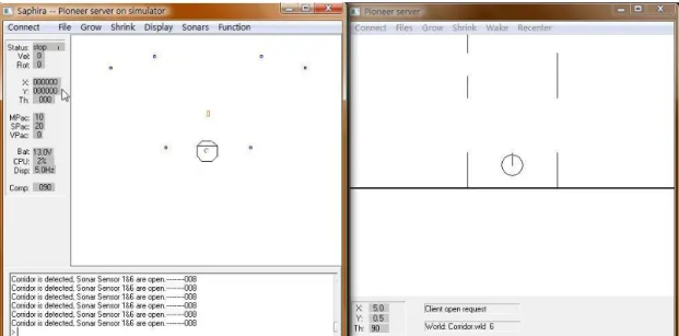 Figure 5.33 A cluttered type corridor is detected with S1 and S6 in the open range. 