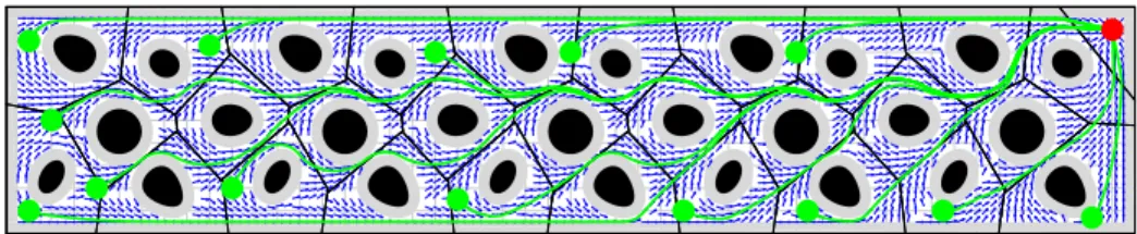 Fig. 4. Example navigation trajectories of the “move-to-projected-goal” law in (10) starting at a set of initial positions (green) far away from the goal (red)