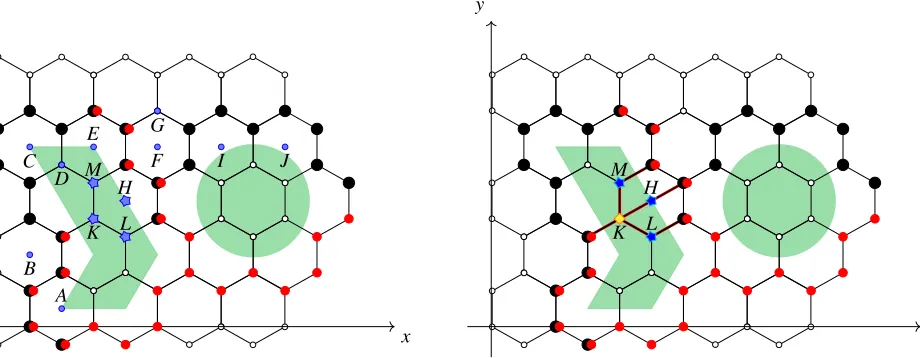 Fig. 7. Hope alternatives resulted in optimisation