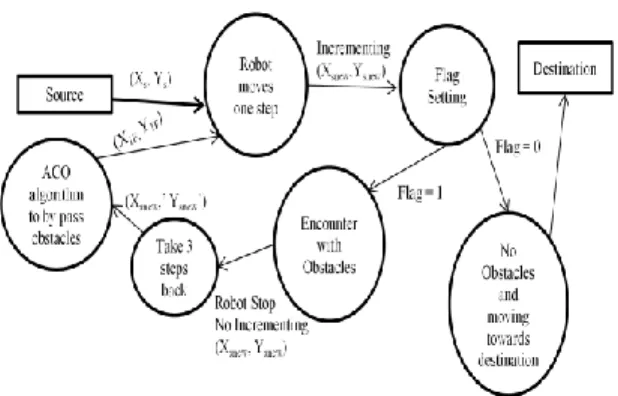 Fig. 4.  Layout of robot path planning [1] 