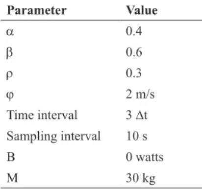 table 2.  Parameters and their values used for simulation in  GG-ant 14,17 Parameter Value a 0.4 b 0.6 r 0.3 j 2 m/s Time interval 3 ∆t Sampling interval   10 s  B 0 watts M 30 kg (a) (b)