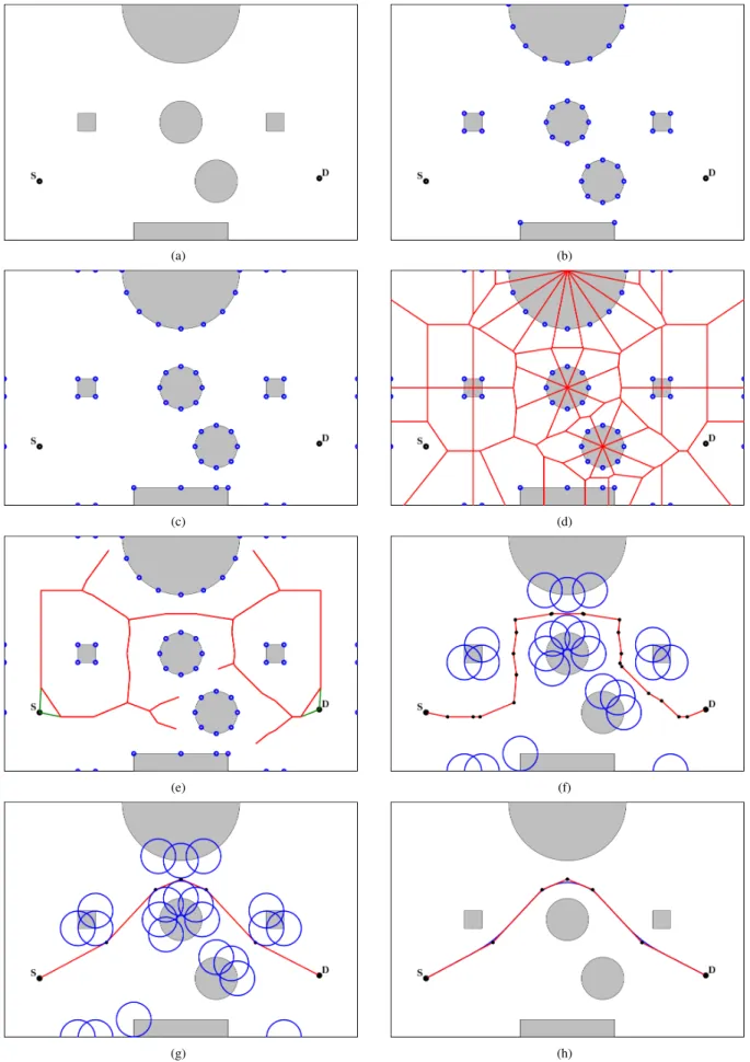 Fig. 1. Illustration of the path planning method. (a) Problem statement. (b) Approximation of obstacles